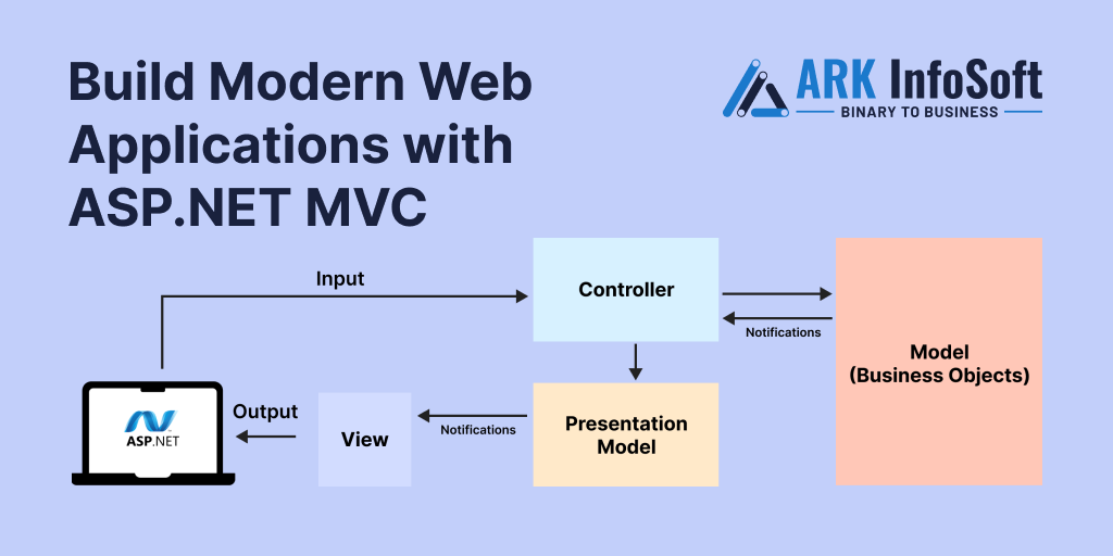 Build Modern Web Applications with ASP.NET MVC